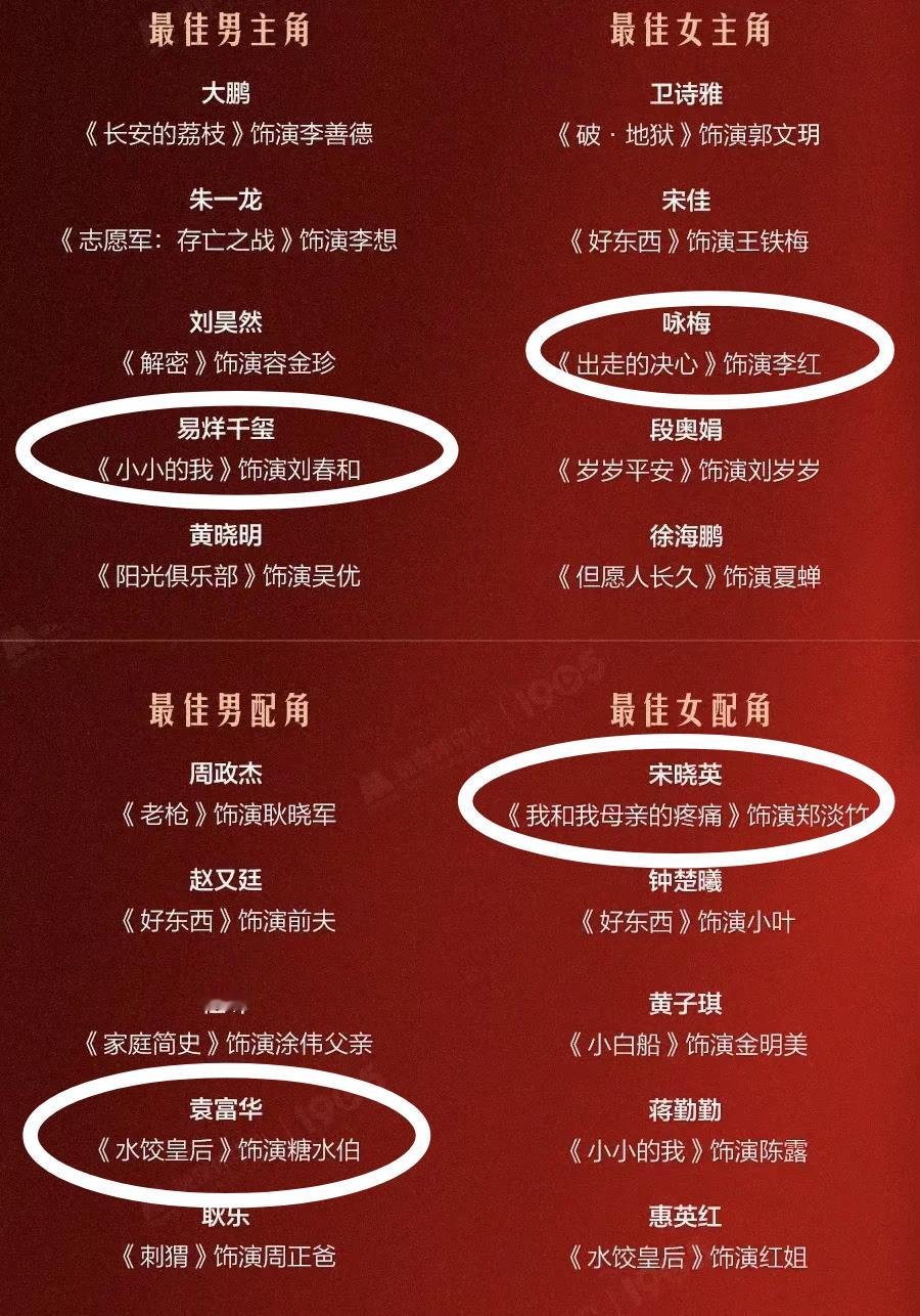 我的预测如下！！蹲蹲