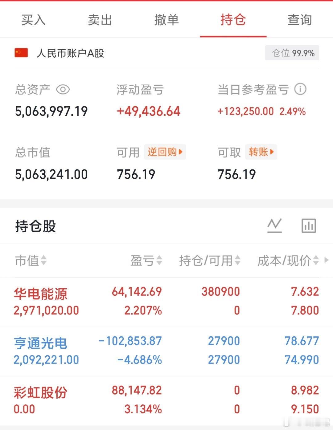200w本金记录翻5倍冲10倍（第69天）今日持仓票：华电、亨通今日总资产：50