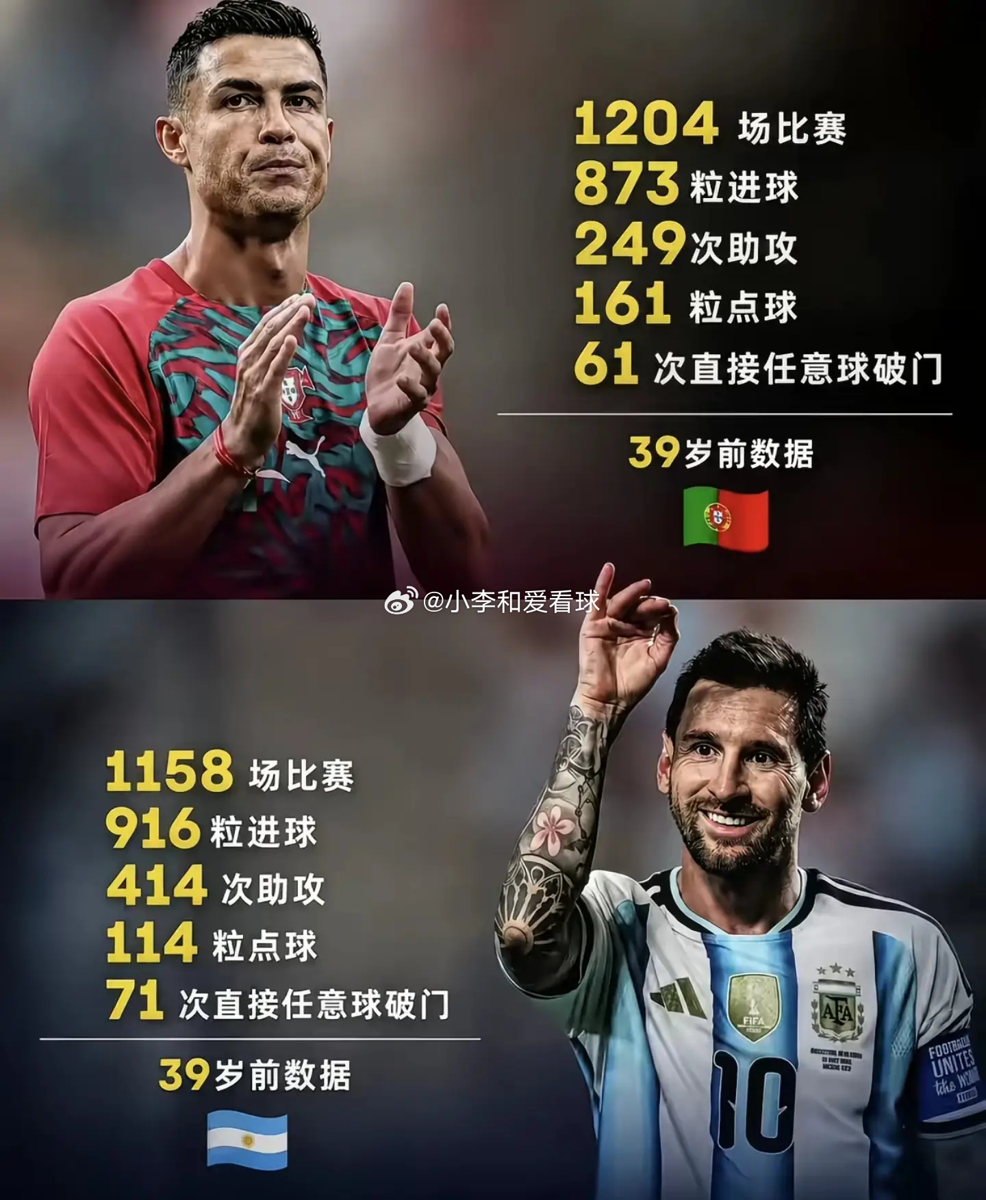 职业生涯中进的任意球梅西更多，可为什么名场面数量不如C罗？ 