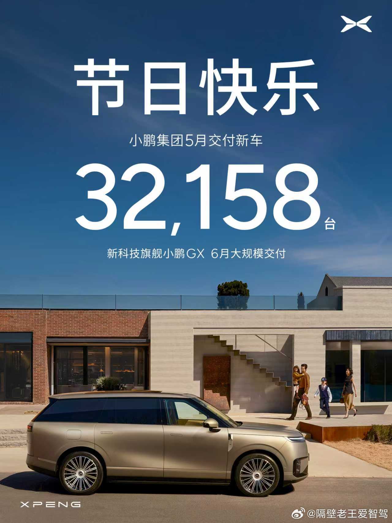 小鹏集团公布2026年5月交付成绩：5月共交付新车32,158台。5月20日，新