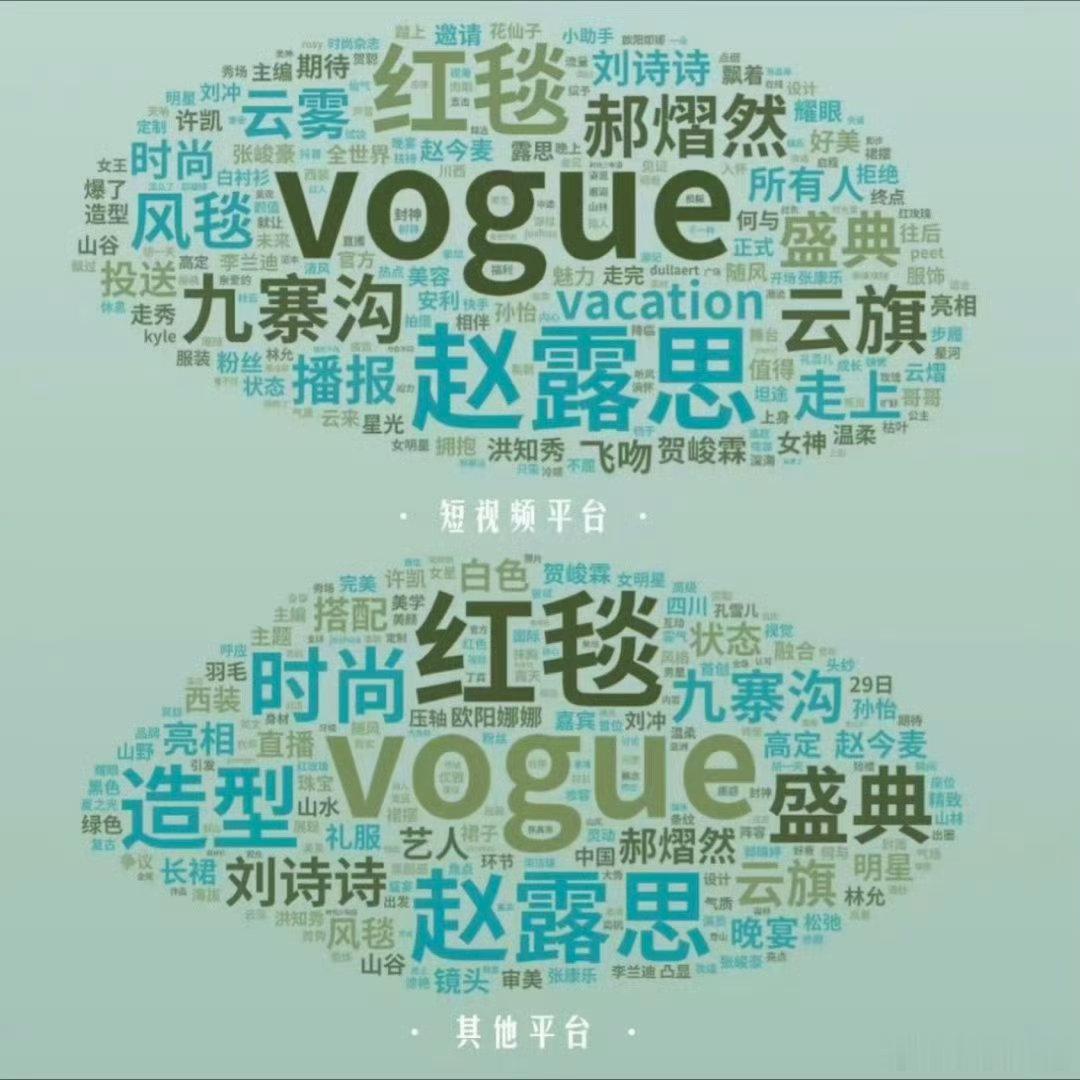 VOGUE山谷假日舆情词云出炉，好大好显眼的赵露思☝🏻 