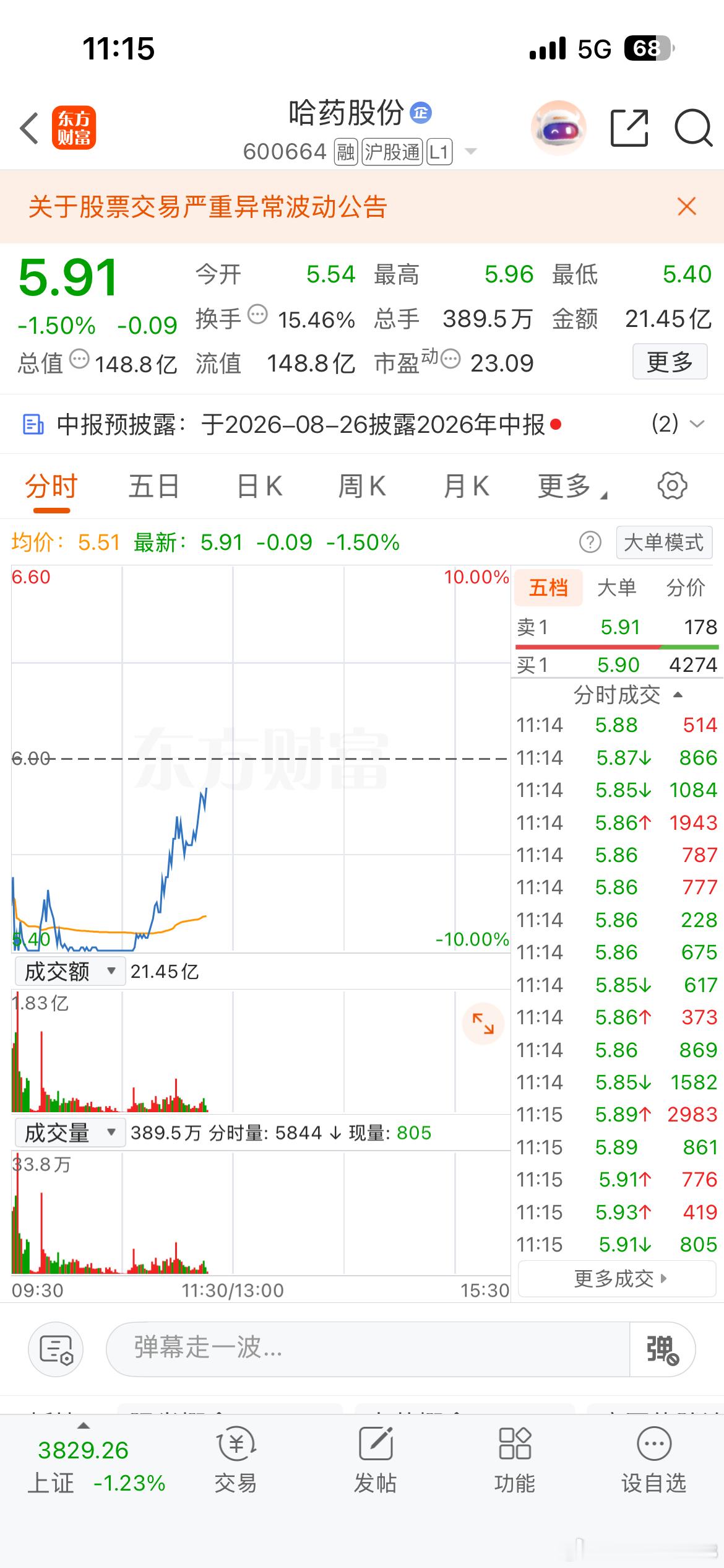 哈药地板低吸，能红起来吗！ 