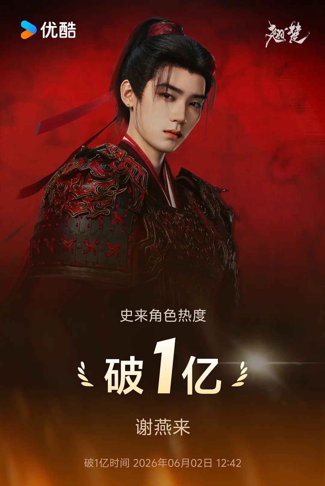 周翊然谢燕来角色热度破亿！00首位👖破亿男主，周翊然伟大！！ 