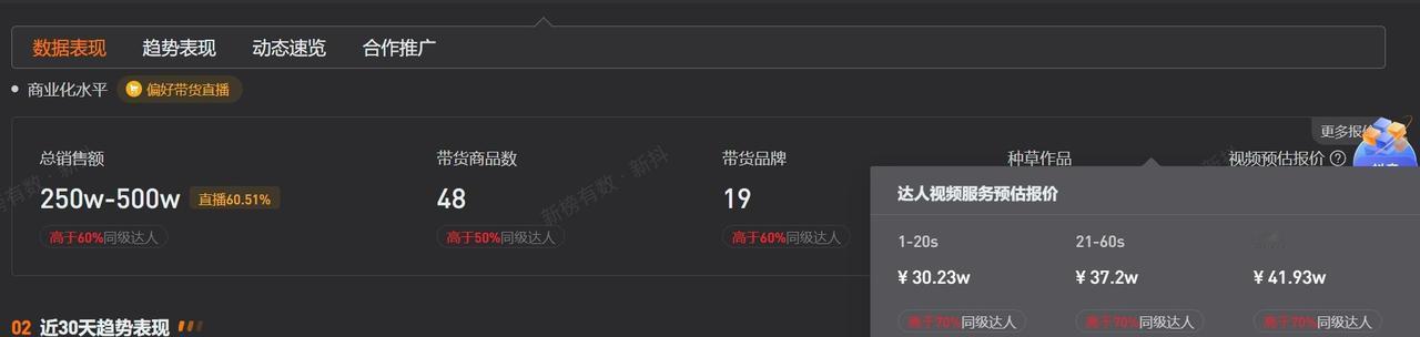 张凯毅发黄金凤冠视频后掉粉超16万
张凯毅名下多家公司已注销 张凯毅商业版图盘点