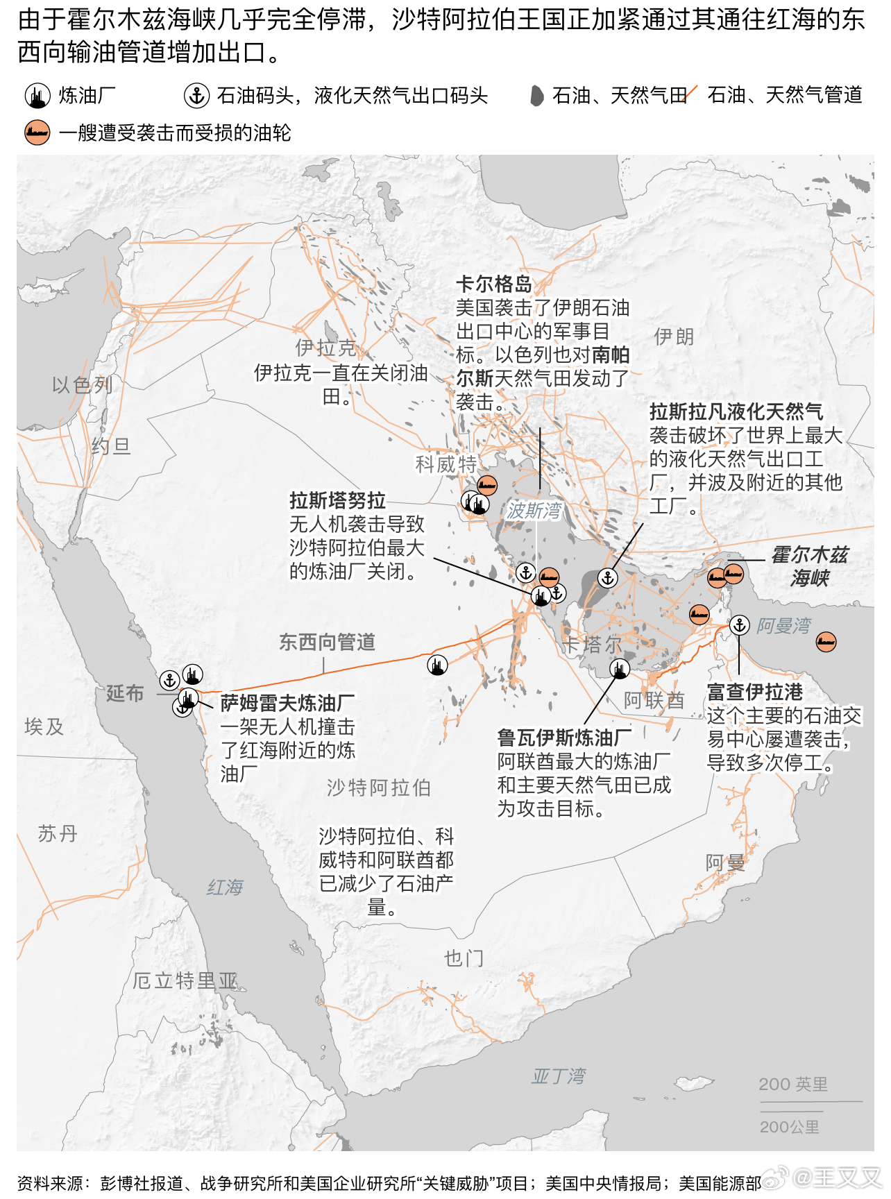 以色列继续对德黑兰发动打击，沙特则拦截了接近十架无人机。与此同时，约3500名新