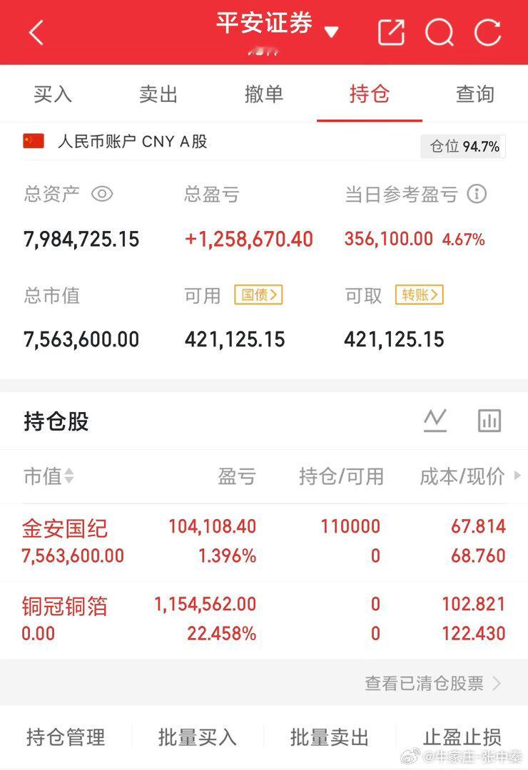 通知：卖了铜冠铜箔，买进了金安国纪 