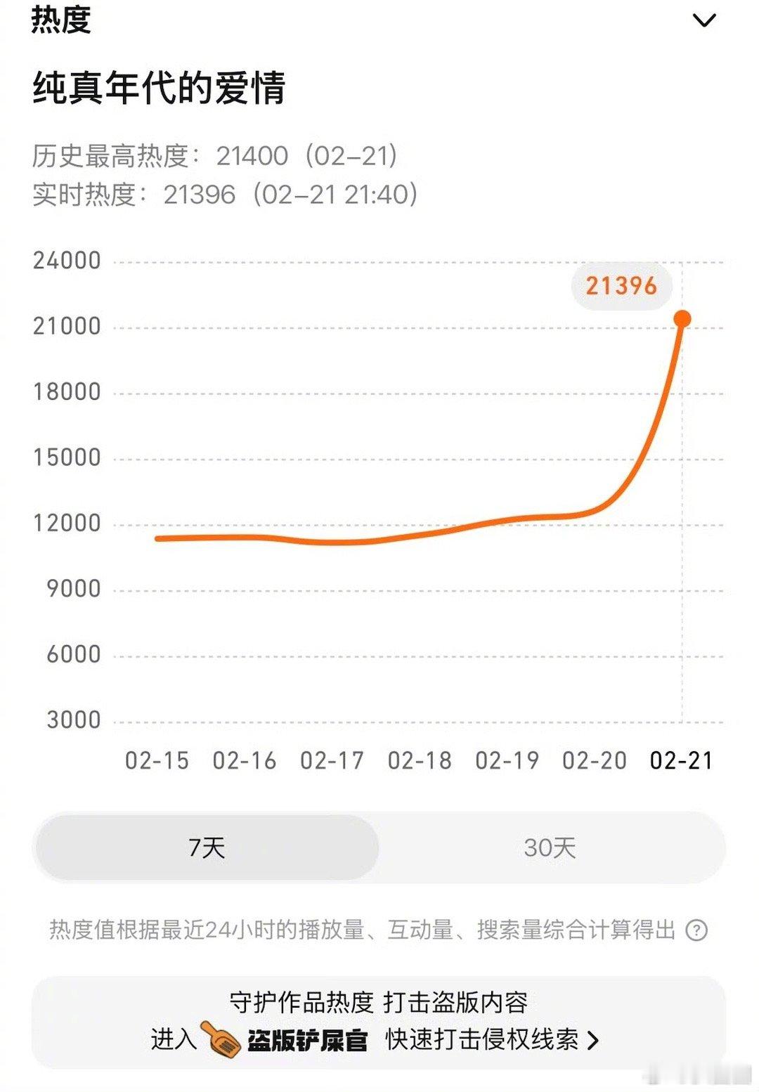 陈飞宇孙千纯真年代的爱情 今日开播，有看的吗，好看吗～