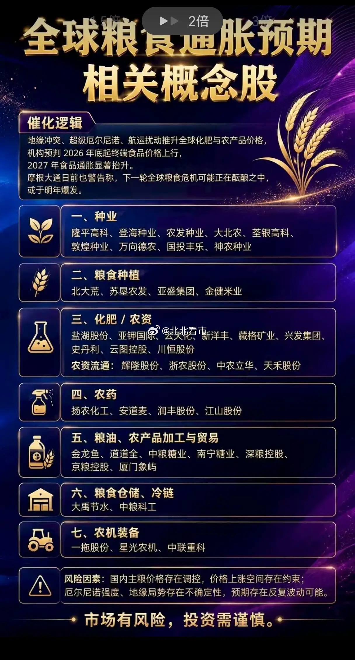 全球粮食通胀预期升温，农业板块会迎来新一轮行情吗？资本市场永远在寻找下一条具备长