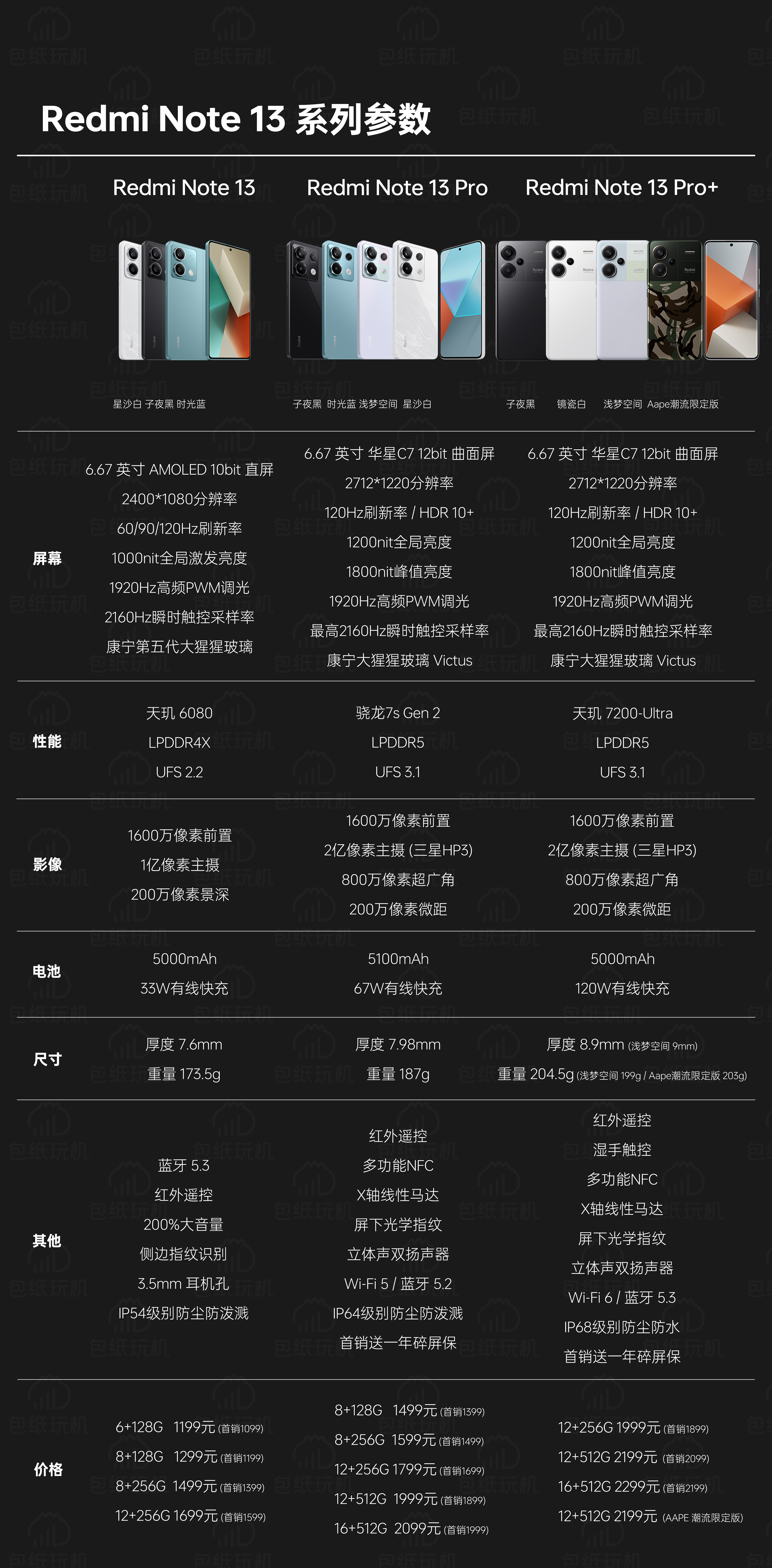 整理了一下Redmi Note 13系列的参数，大家感受一下～ ​​​