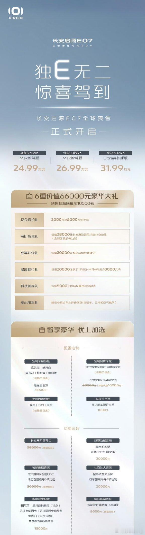 #长安启源E07预售价24.99万元起#国产汽车中的