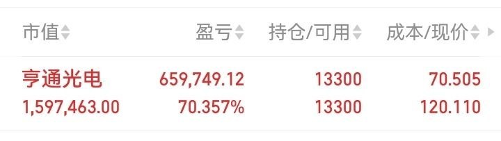 亨通光电卡位光通信核心景气赛道，低位布局后跟随产业趋势稳步走高，板块强势拉升进一