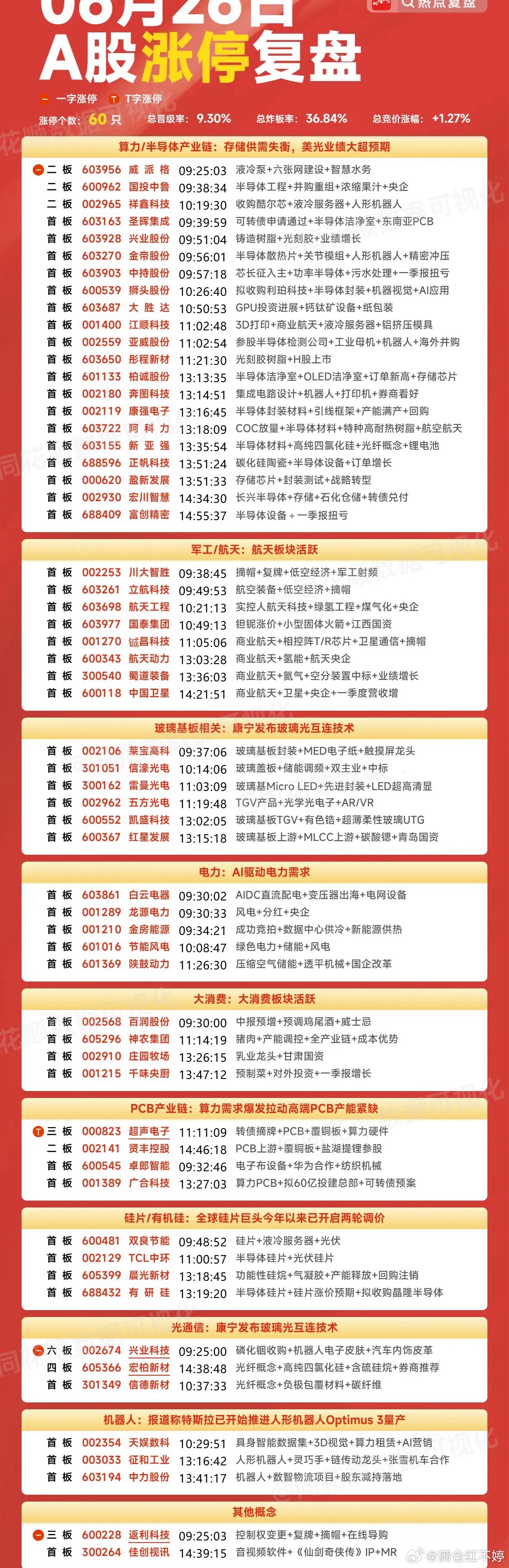 A股涨停板块个股 