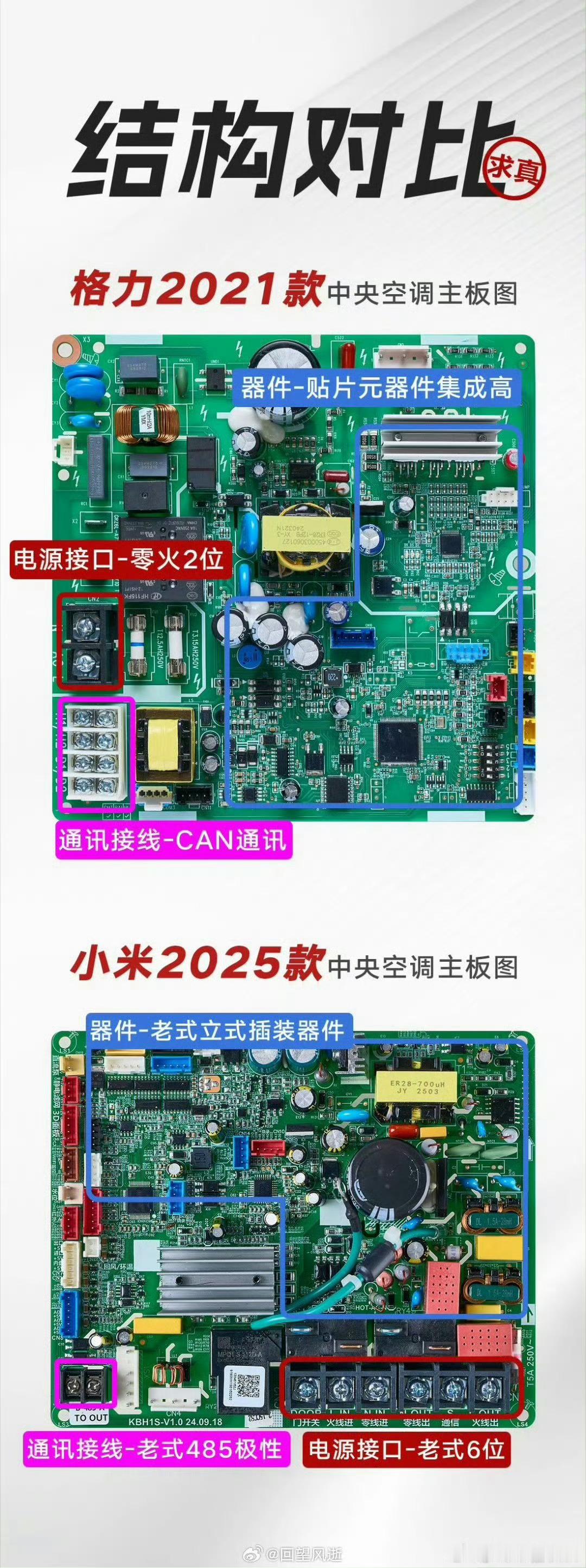 我真的搞不懂了和小米一个科技大厂 ，芯片大厂比主板[允悲][允悲] 这不就是纯送