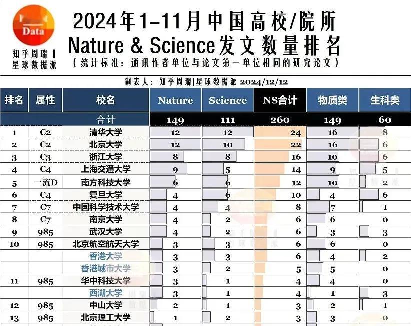 我觉得深圳的南方科技大学是未来唯一能够挑战美国麻省理工的一所学校。很多人都说深圳