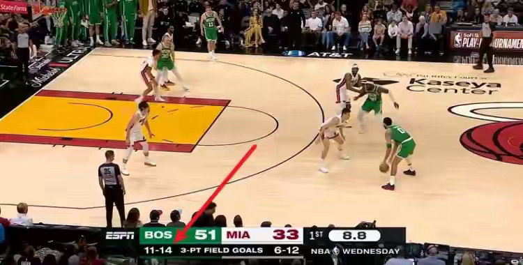 颤抖吧联盟！凯尔特人首节11记三分狂轰53分 单节净胜热火20分NBA篮球 4月