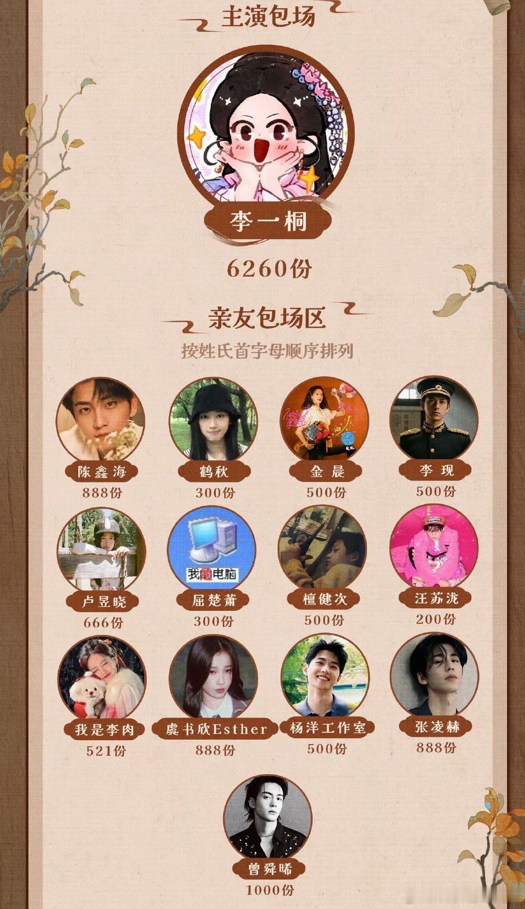 曾舜晞为李一桐包场新剧曾舜晞为李一桐新剧包场 曾舜晞给李一桐新剧包场1000份，