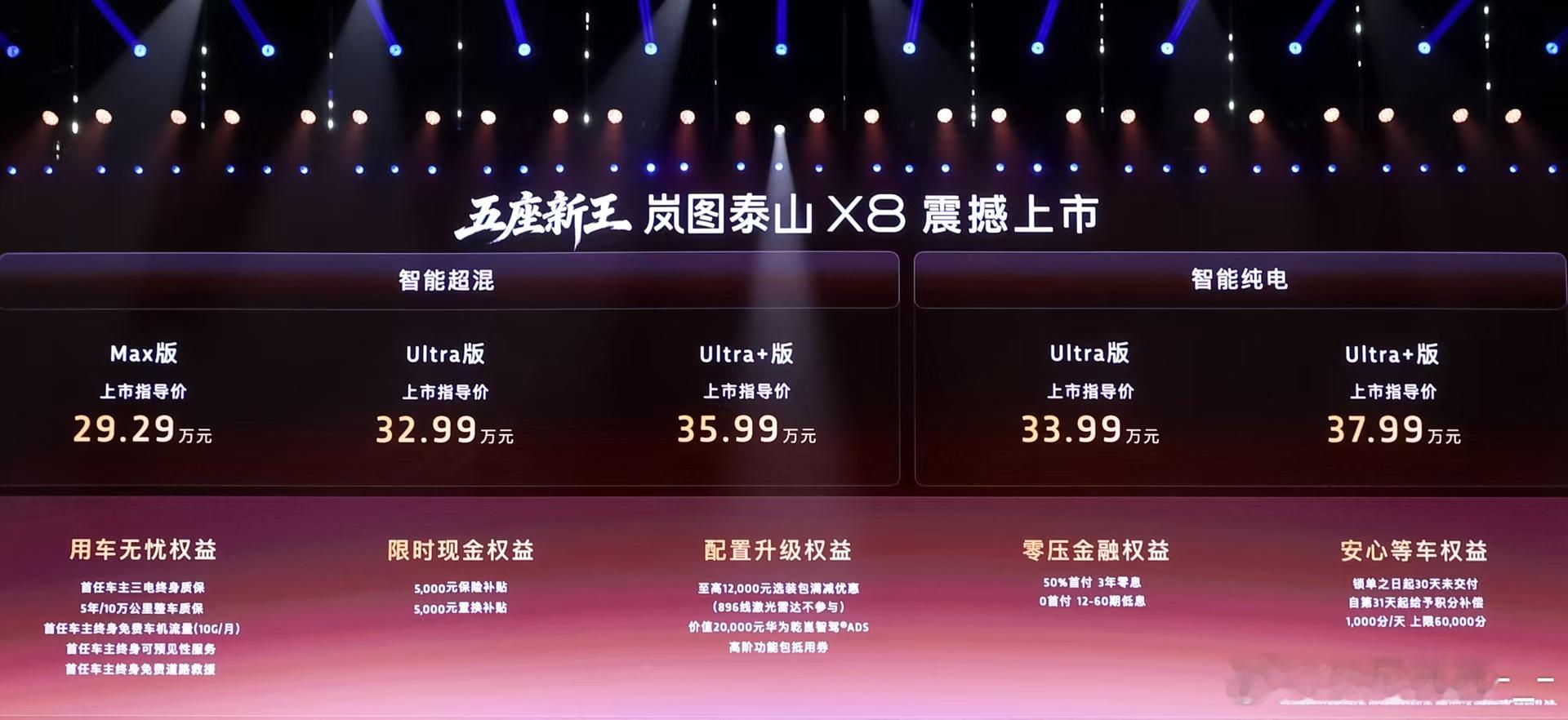 岚图泰山X8权益后28.29万起，超混29.29-35.99万，纯电33.99-