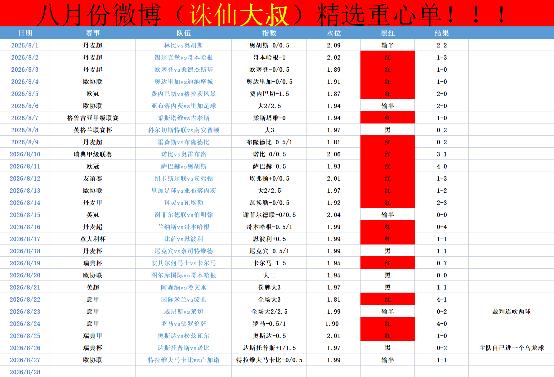 八月还有几天就结束了，争取全红给这个月画上一个圆满的句号！ ​​​