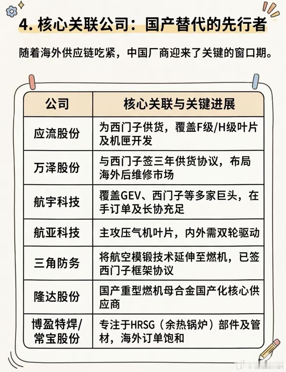 一分钟看懂燃气轮机产业链AI的尽头是电力！当大家都在抢H100芯片时，谁也没想到