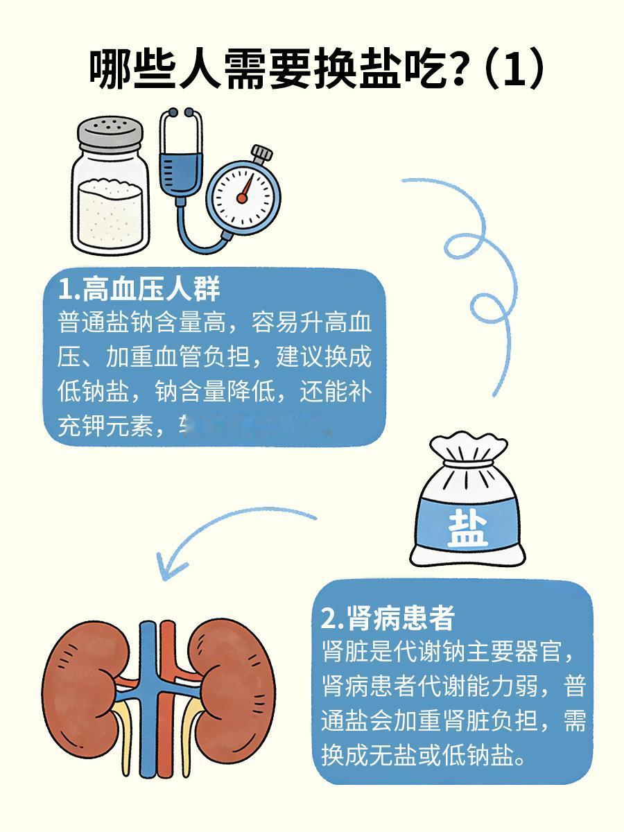 不是吓唬你，这4类人必须换种盐吃
盐是日常饮食的必备调味品，但很多人不知道，选错