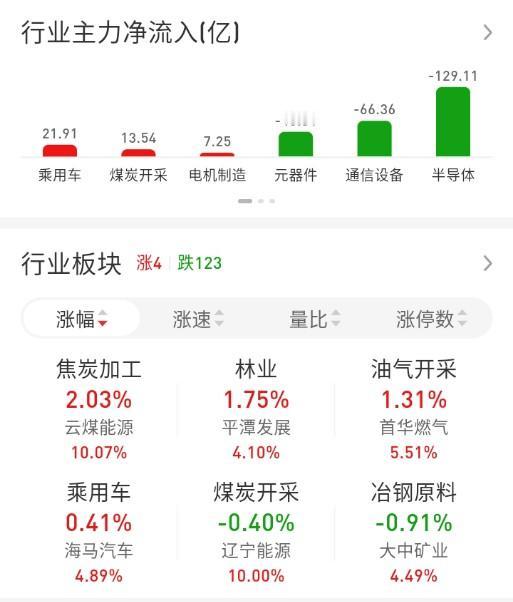 ETF买卖点记录（2026.03.23）

恒生:不动☞持有5成
红利:不动☞持