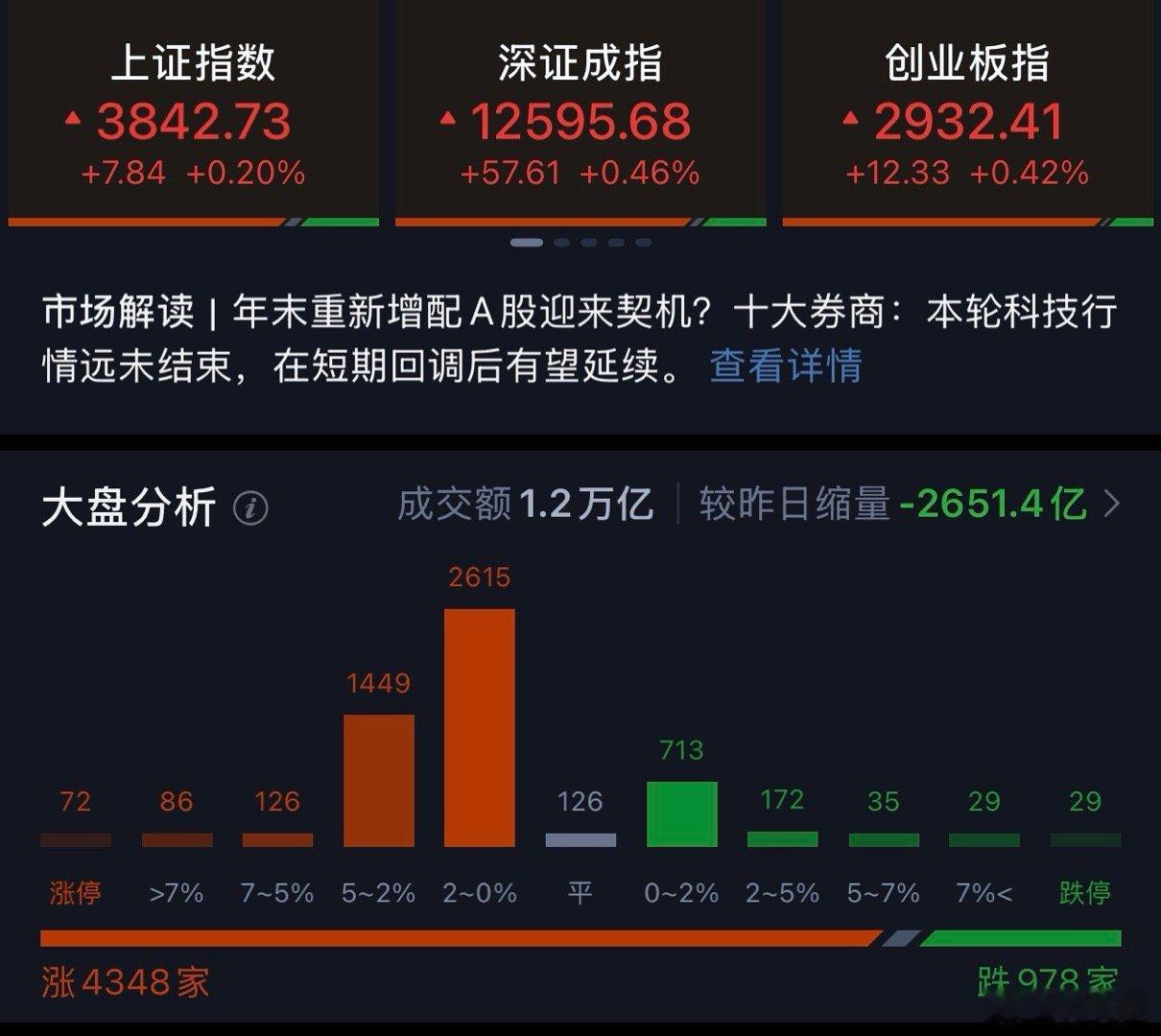 今天还有人亏钱吗？？ 