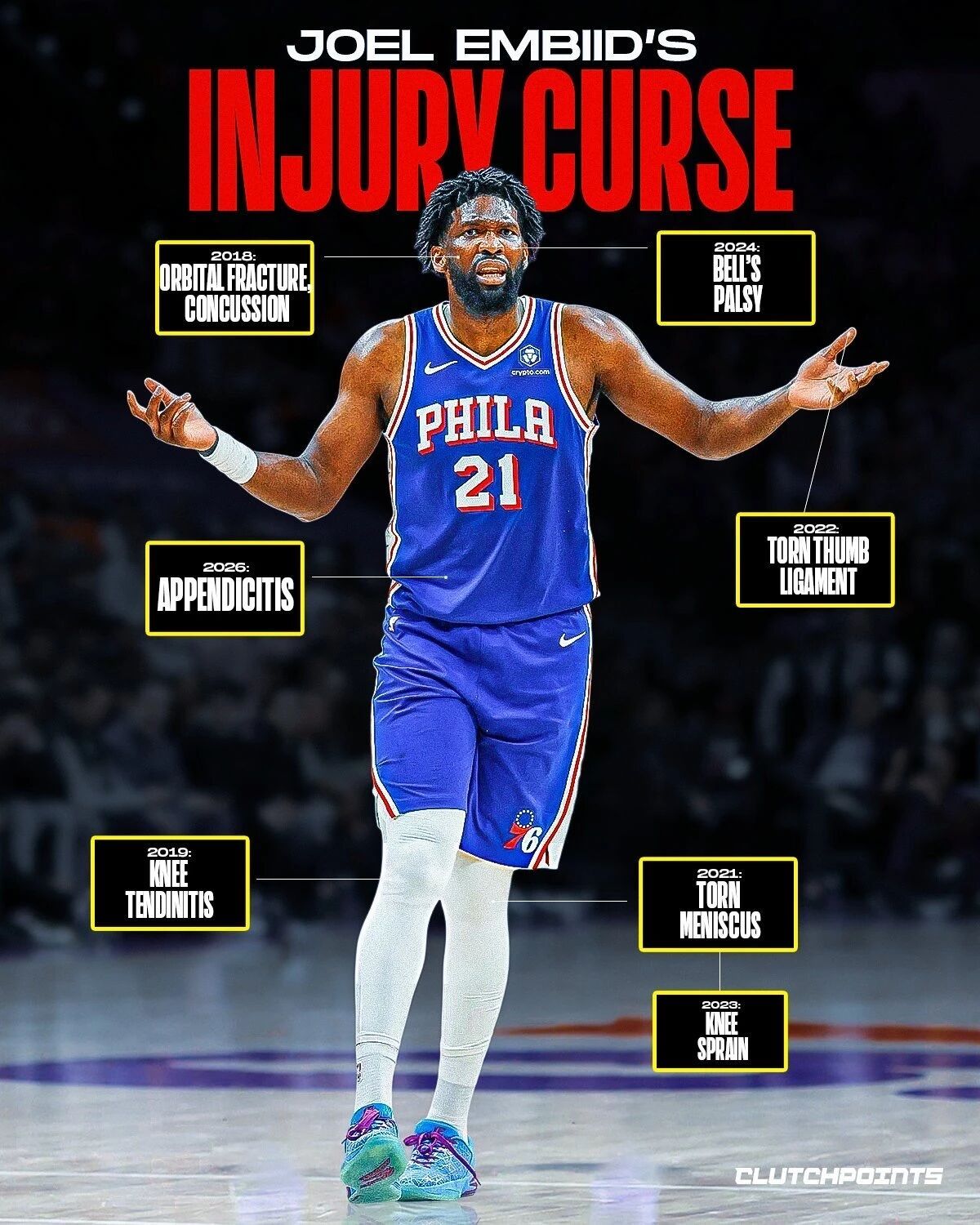 篮天下 恩比德的受伤部位，留给大帝的伤病不多了…Image via clutch