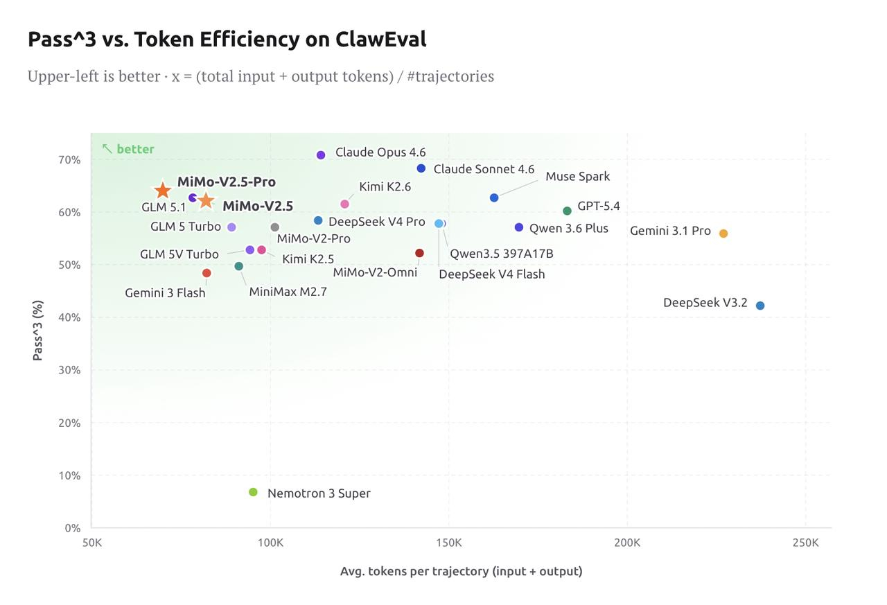 小米最强大模型开源小米最强大模型开源，中国AI要正面硬刚世界？贴脸开大，今天小米