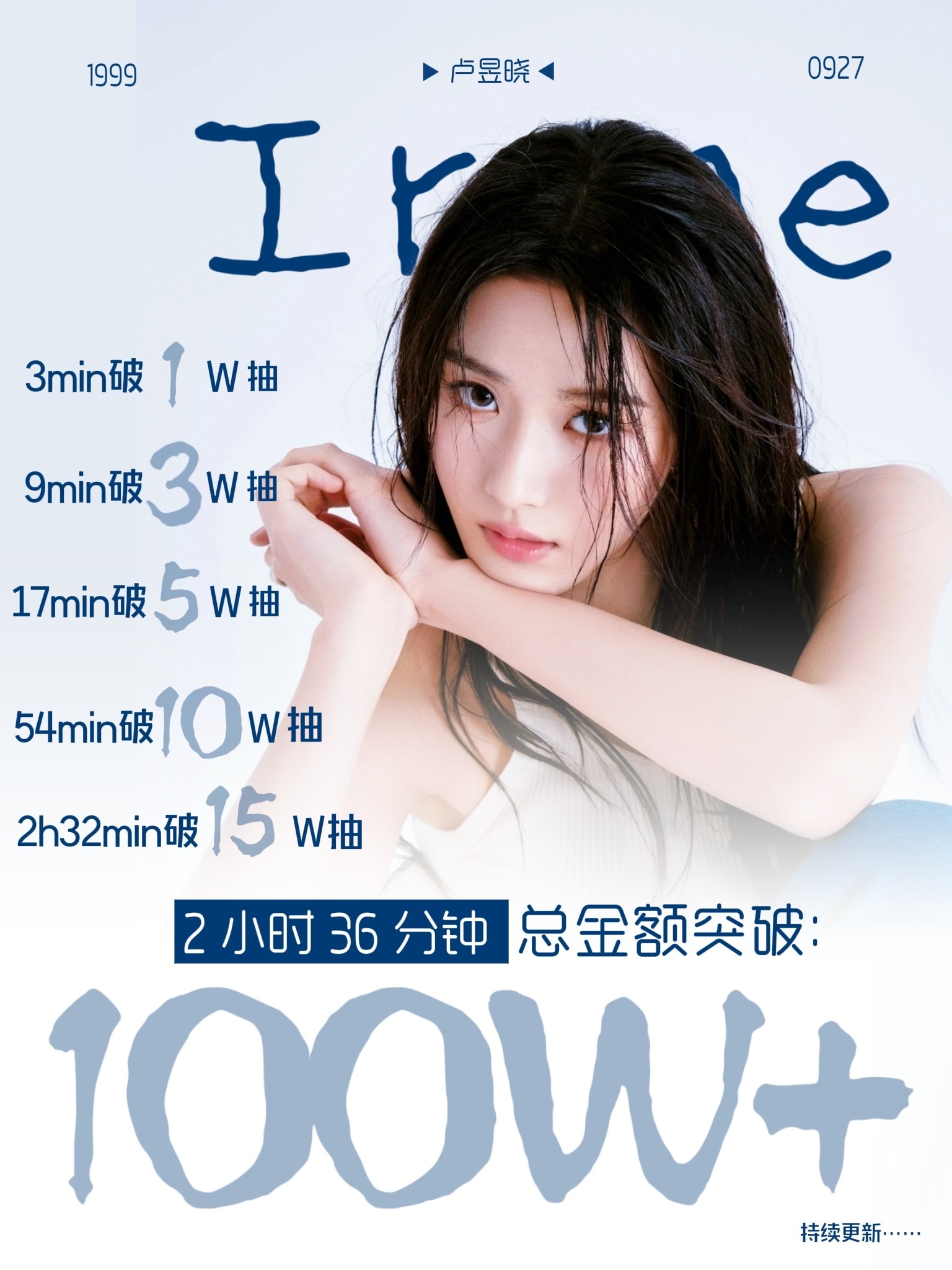 卢昱晓抽抽乐销售额百万了，仅用时156分钟，噜毛氪金实力超强