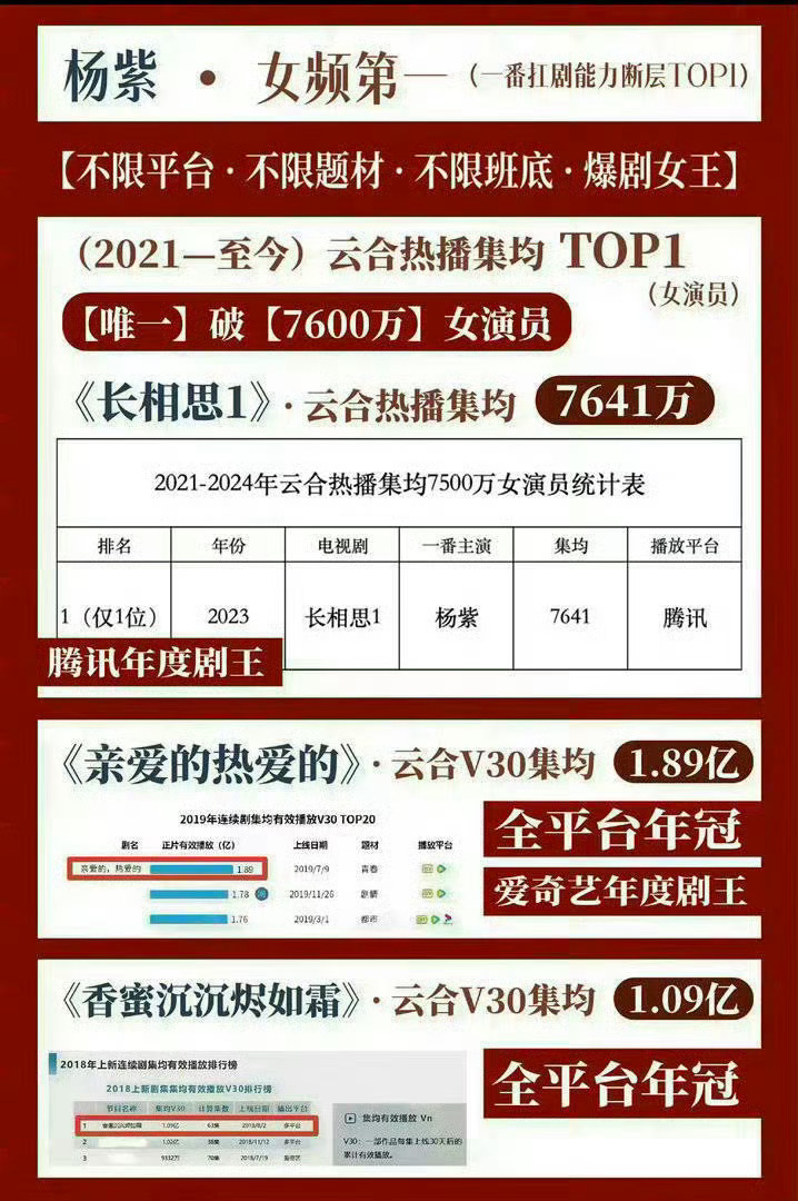 杨紫 长相思第一季三周年快乐让我们回顾2023“现象级剧王”和女频一伟大实绩！✅