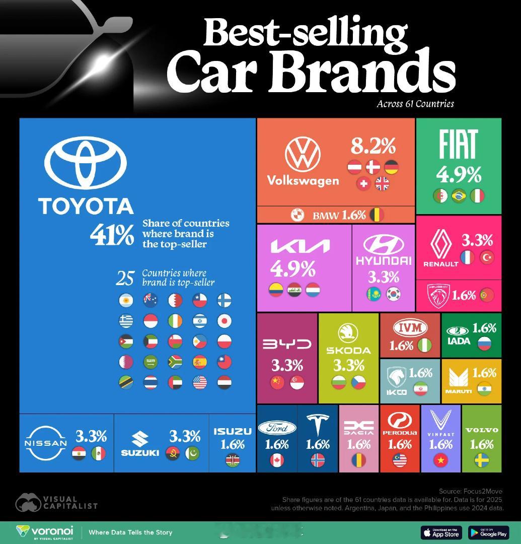 排名：61个国家最受欢迎的汽车品牌 🚗 