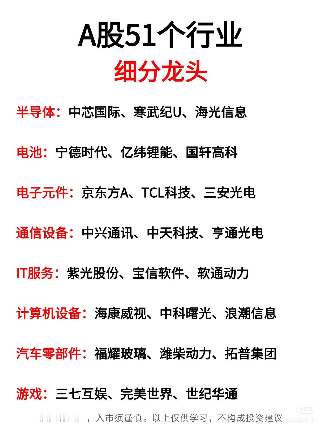 “A股不同行业的细分龙头企业”

第1张图聚焦半导体、电池、电子元件、通信设备、