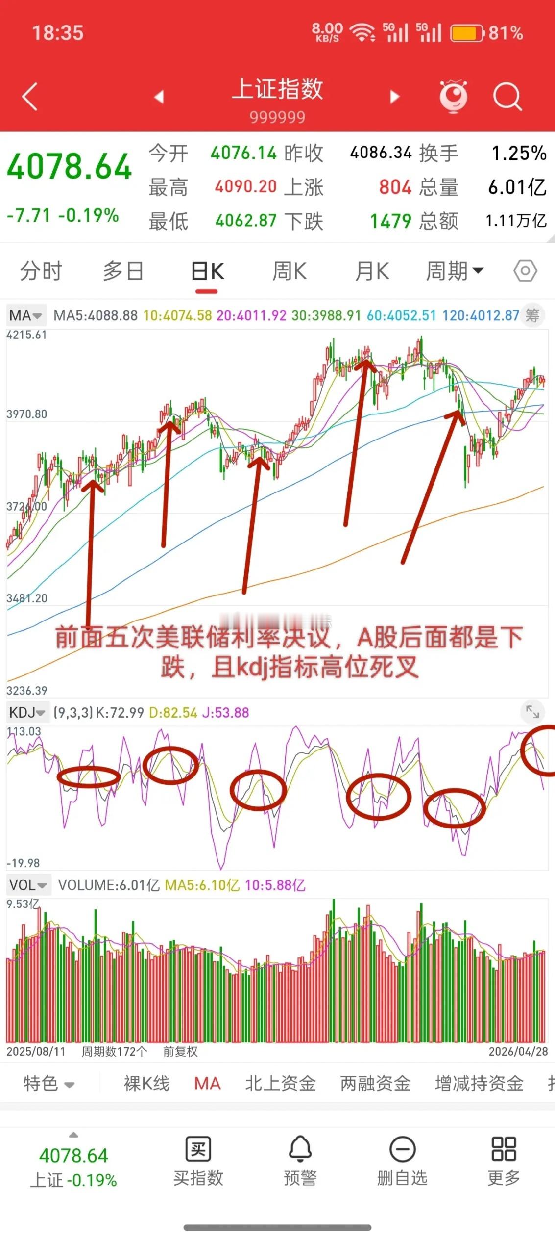 A股，真正的空头力量或许还没有释放！先说观点，这几天盘面上的感觉，在我看来，基本
