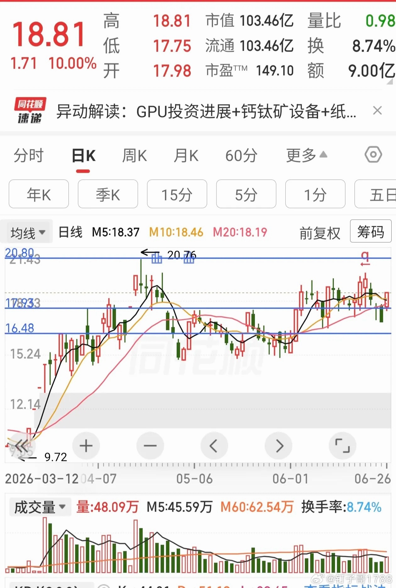 这个走出箱体了连板趋势