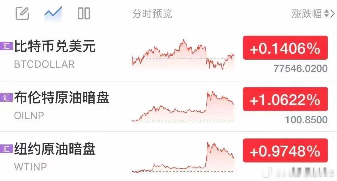 全球炸锅‼️‼️一夜之间油价狂飙📈短短24小时，全世界剧情反转到离谱特朗普直接