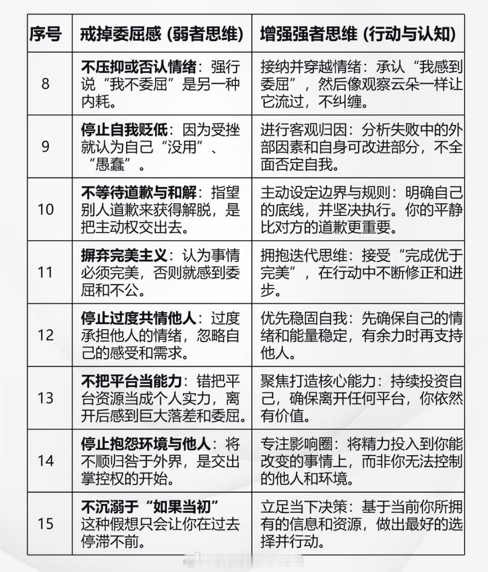 戒掉委屈感，养成强者思维 