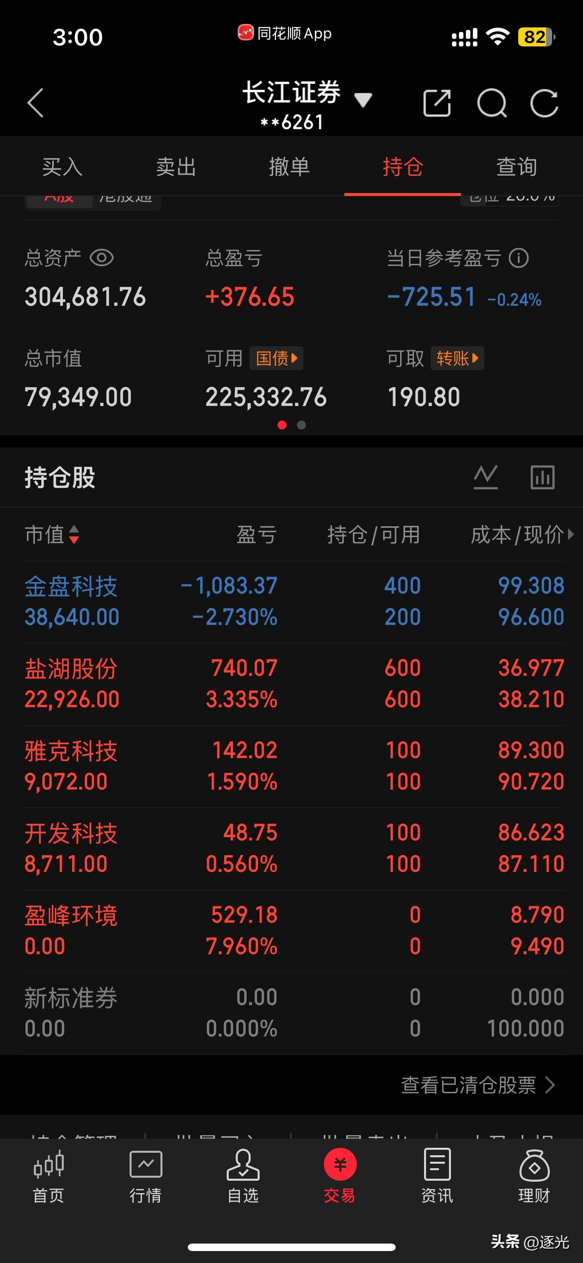 伊朗局势依然不是很明朗，在这种情况之下，股市走势也是很谨慎。全天大盘区间震荡。个