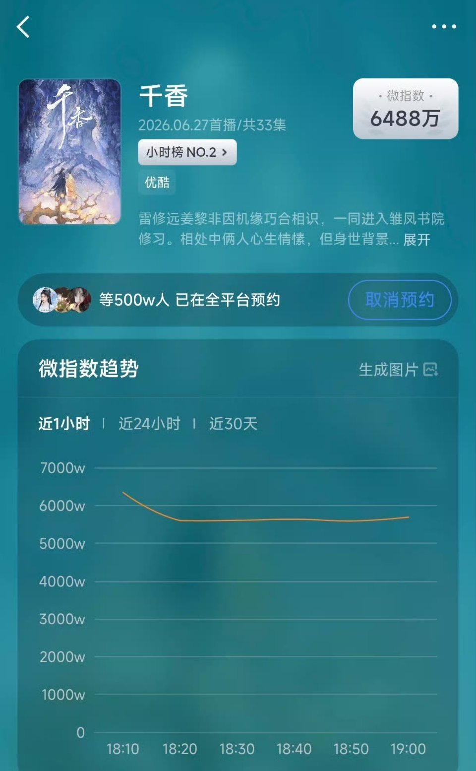 千香这么快就破500万预约量了，不知道还有没有物料 