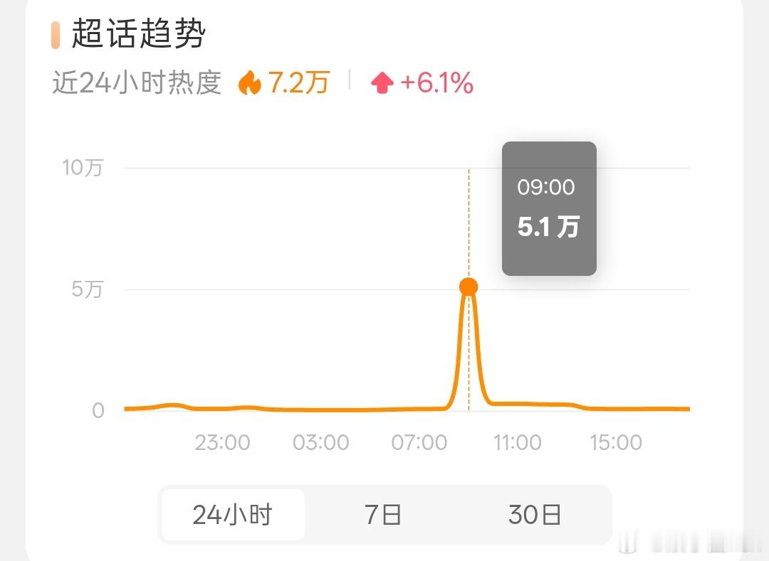 就这么明目张胆买水？ ​​​