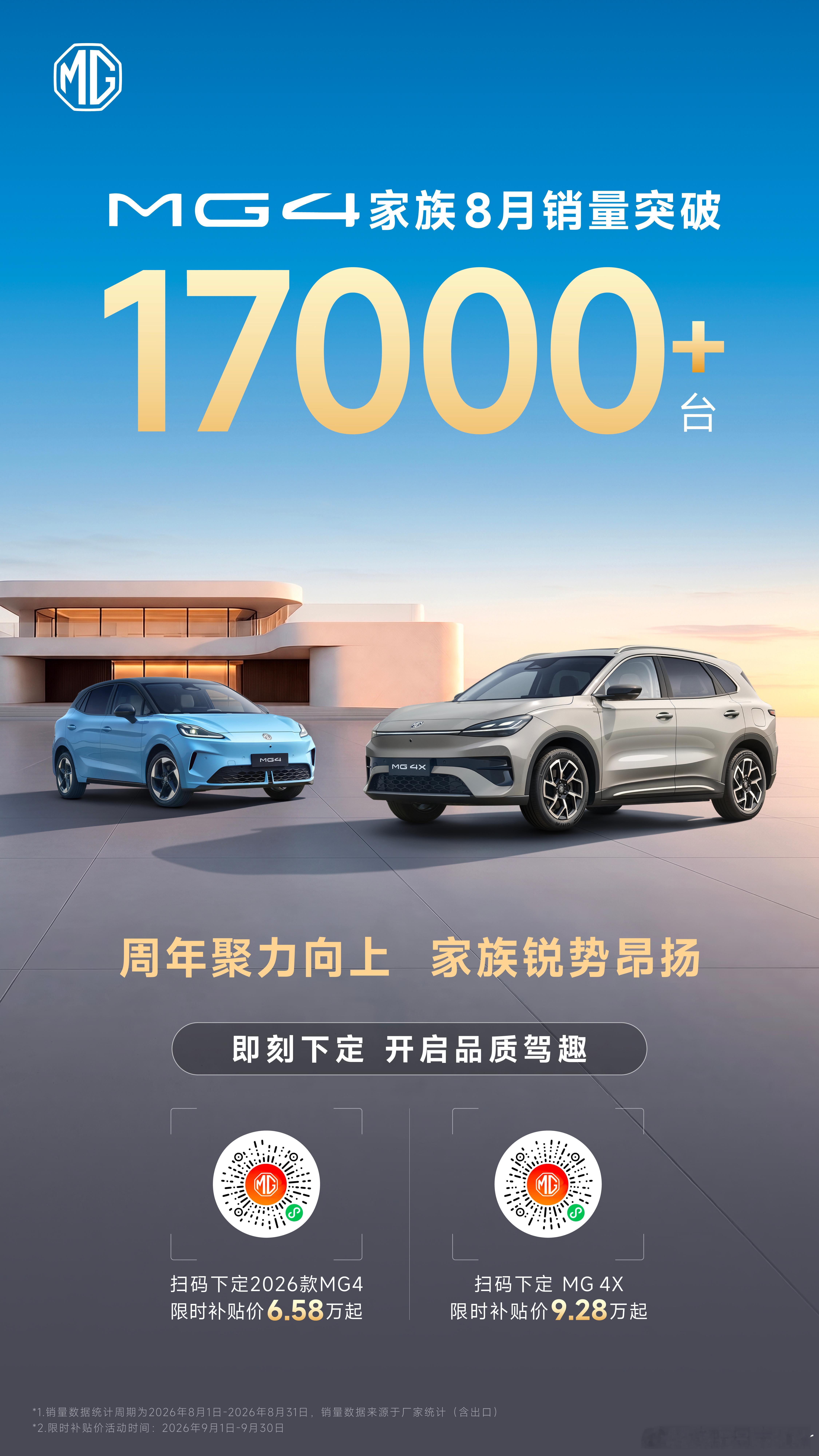 双捷共振 品牌势能向上MG07大定锁单突破31000+  现已正式开启交付MG4