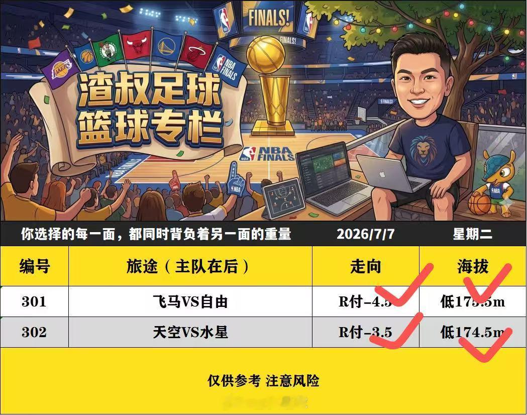 昨天篮球全部过关 