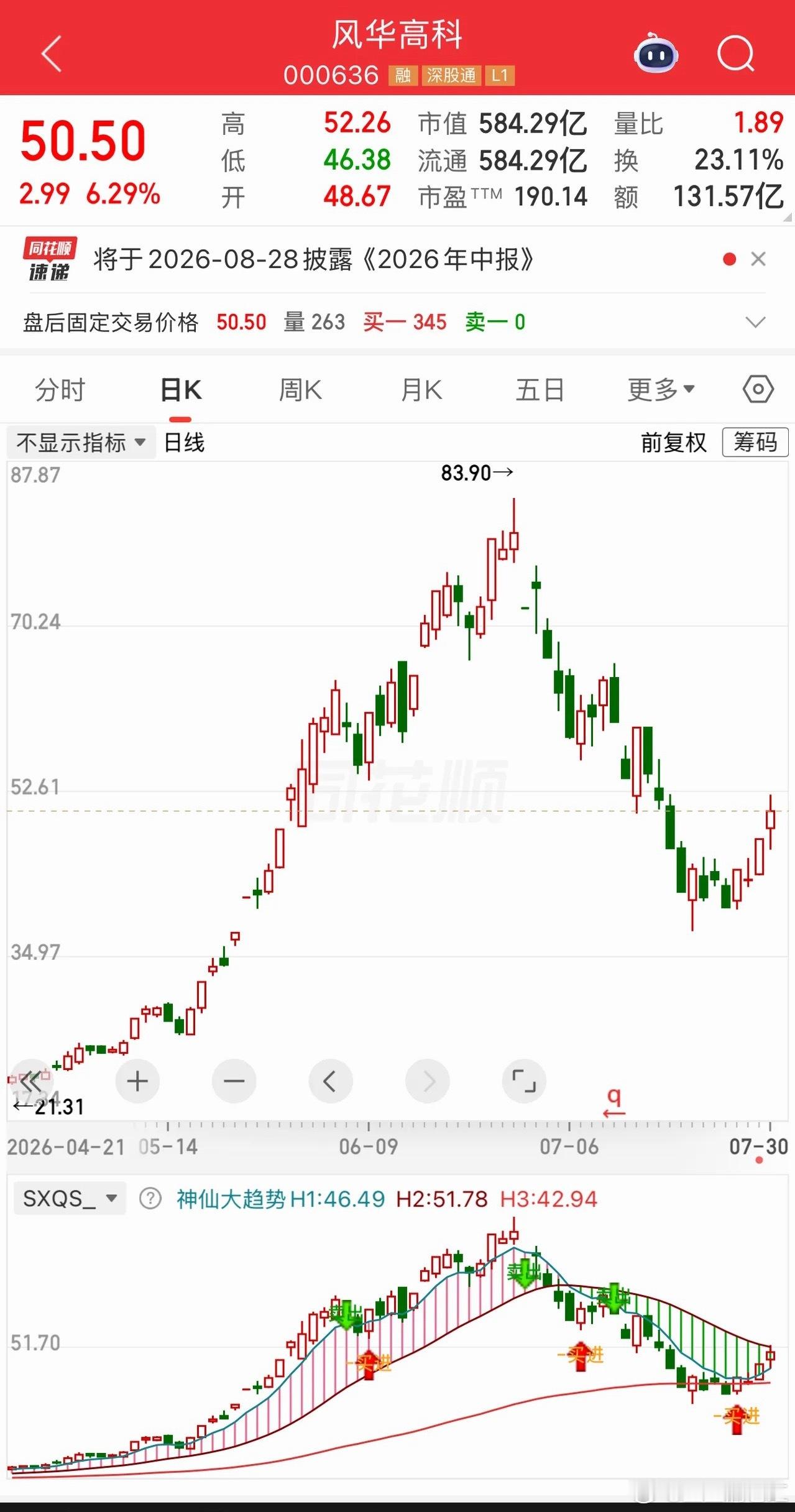收盘了。说几句今天的盘面，三个信号值得讲。第一，是不是最后一跌，现在无法确定，但
