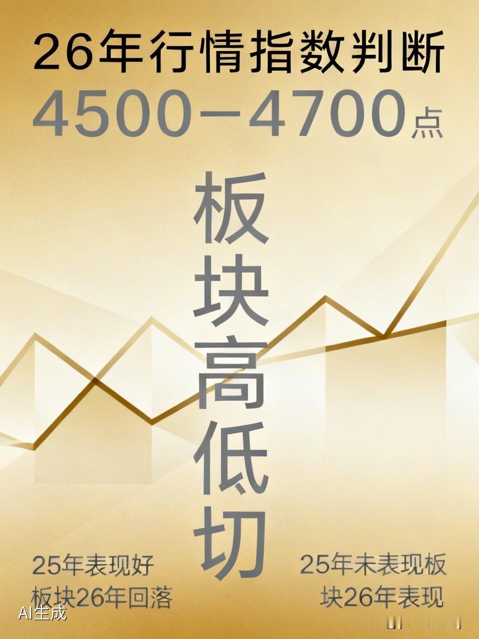 26年行情指数判断不会太高45 00至4700点。板块高低切，25年没有表现好的