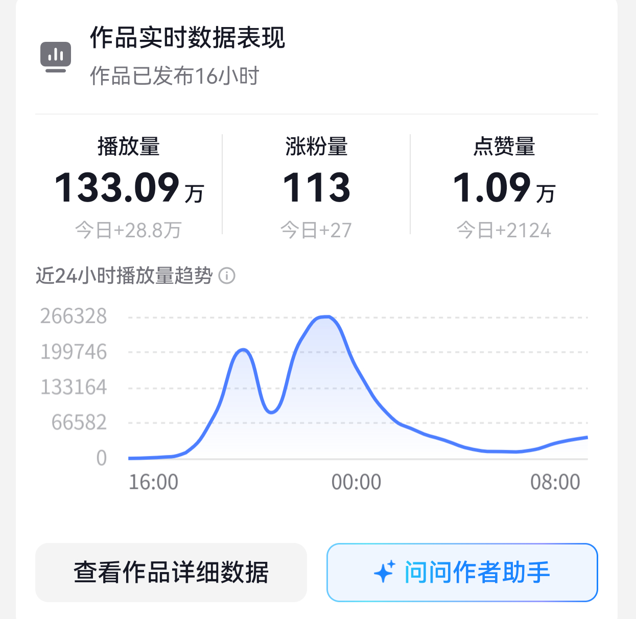 一大早醒来，播放破百万，这是触发什么机制了？ ​​​