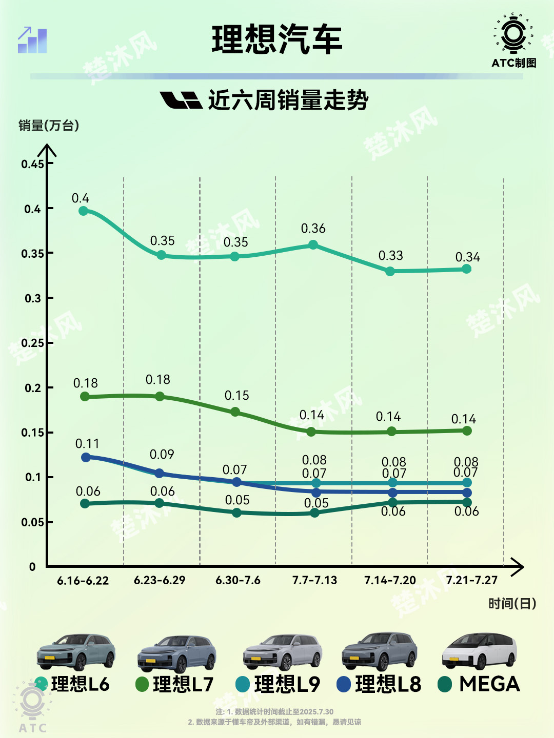 理想i8最近梗太多了！前有大战乐道，后有对撞卡车！可以看出内部对于i8走量，是比