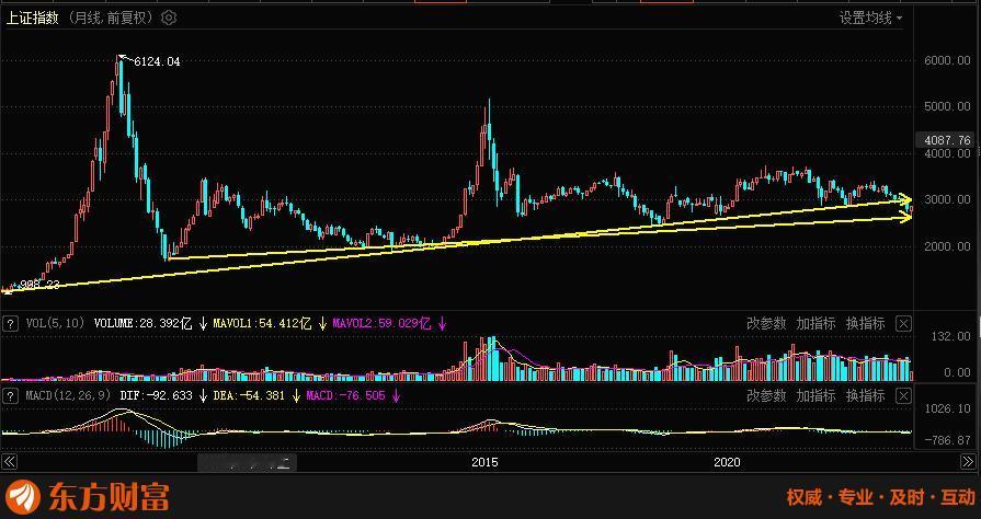 从3500到5300，一将功成万骨枯！
5年之间，A股成功完成了大扩容，成功为急