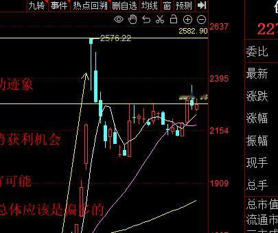 炒股其实很简单
在该重视的低吸机会，重视就行
而不是非要等上涨强势的时候再去追高