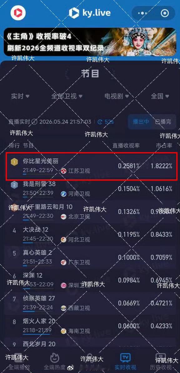 继《方圆八百米》带着江苏卫视重返cvb许凯《你比星光美丽》实时收视也第一了许凯牛