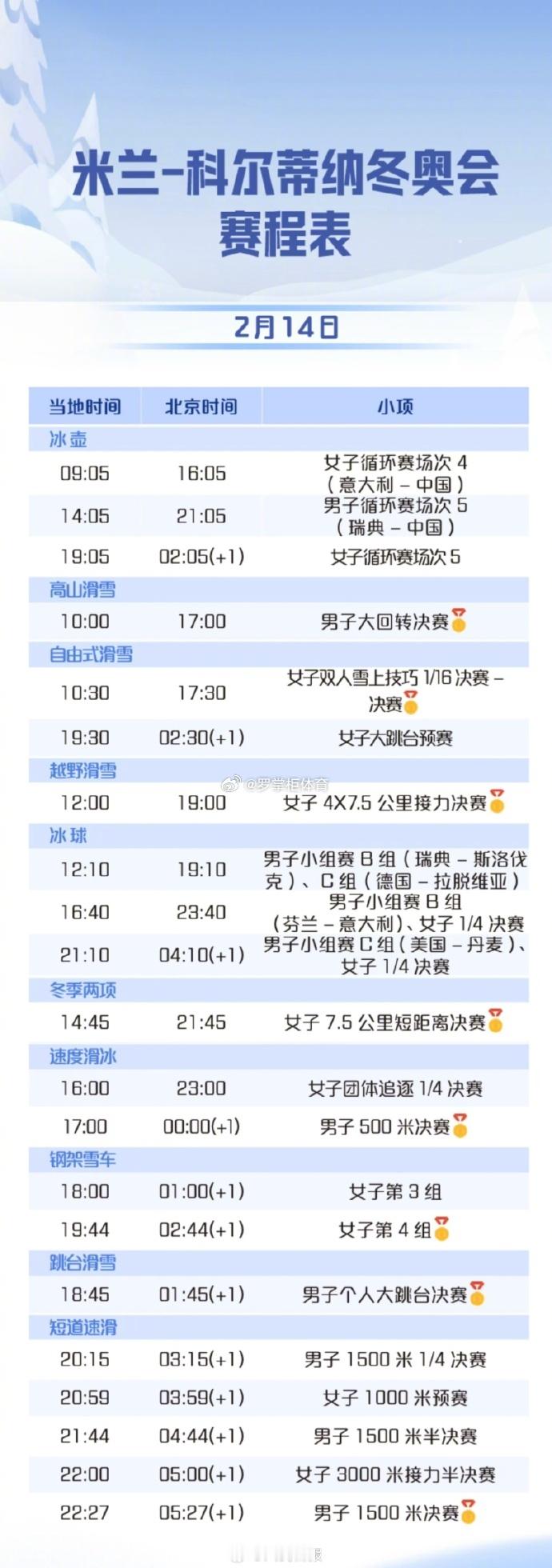 孙龙林孝埈刘少昂出战1500米  也该中国队拿金牌了吧，预测林孝埈会滑出不错的成