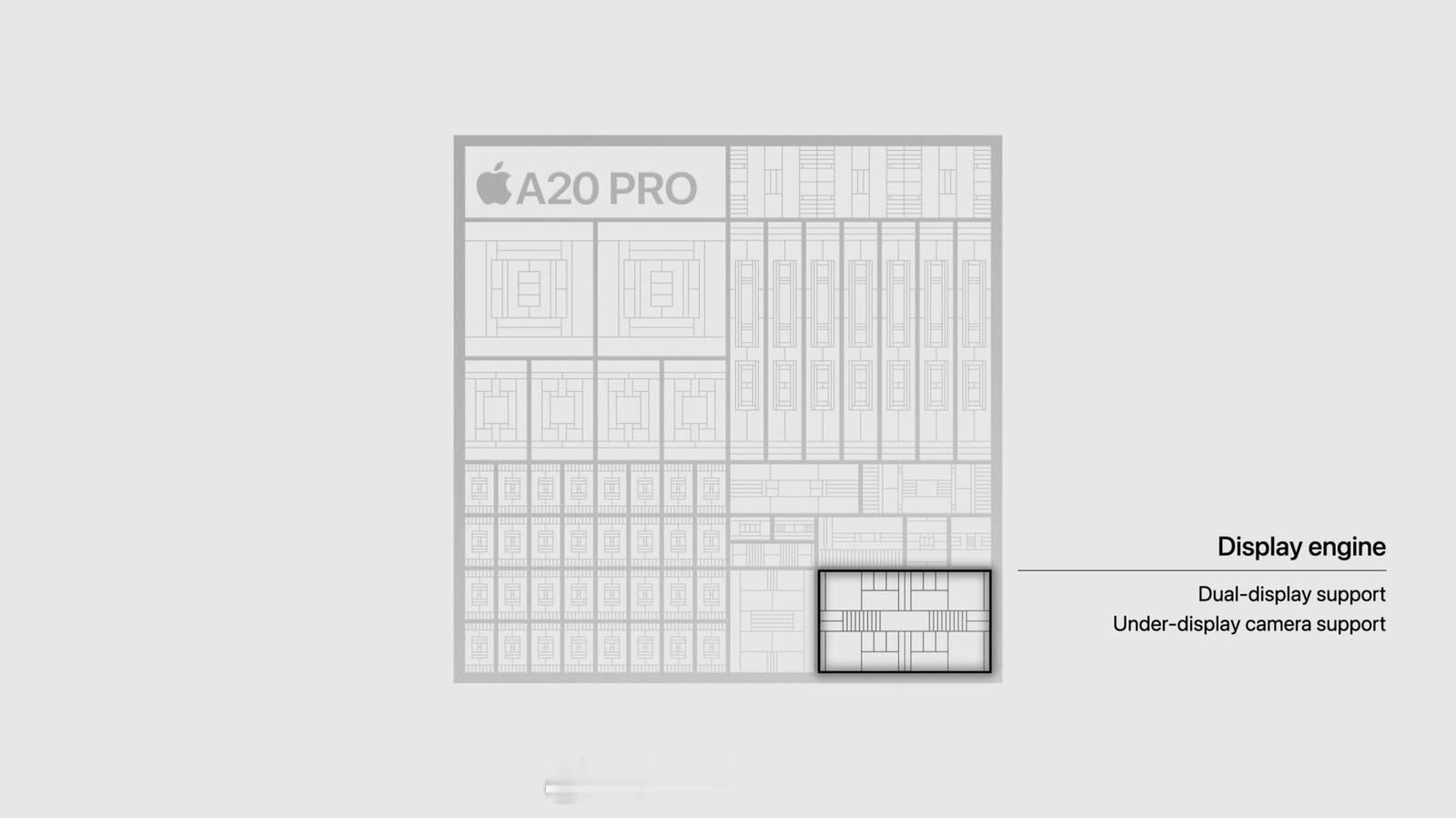 iPhone Duo 搭载的 A20 Pro 芯片驱动两个显示屏，速度比 iPh